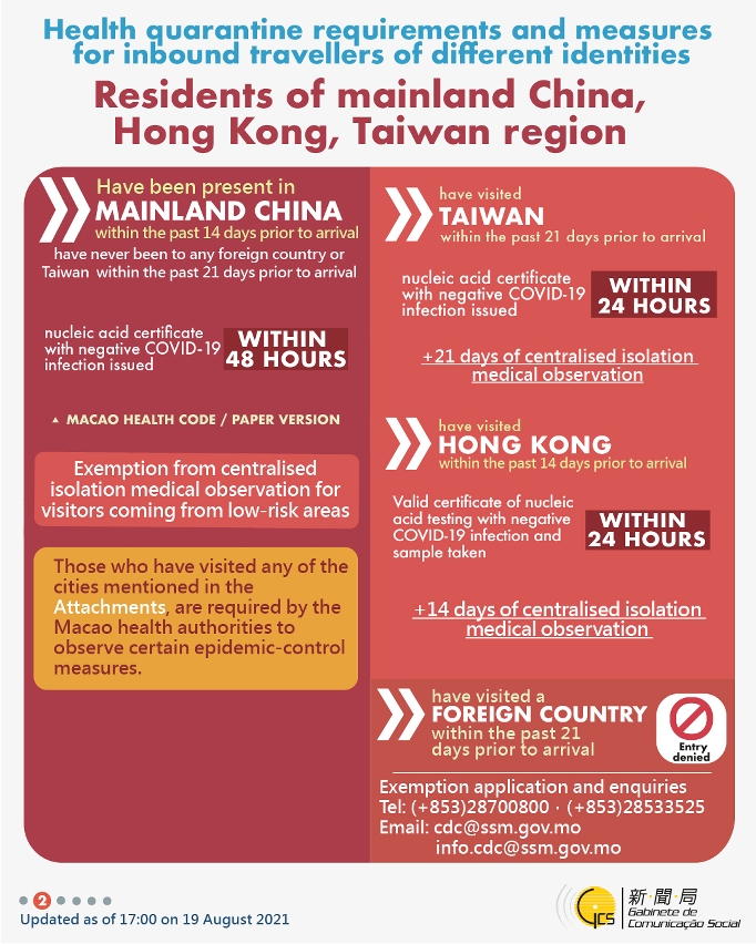 Health quarantine requirements and measures for inbound travellers of different identities.