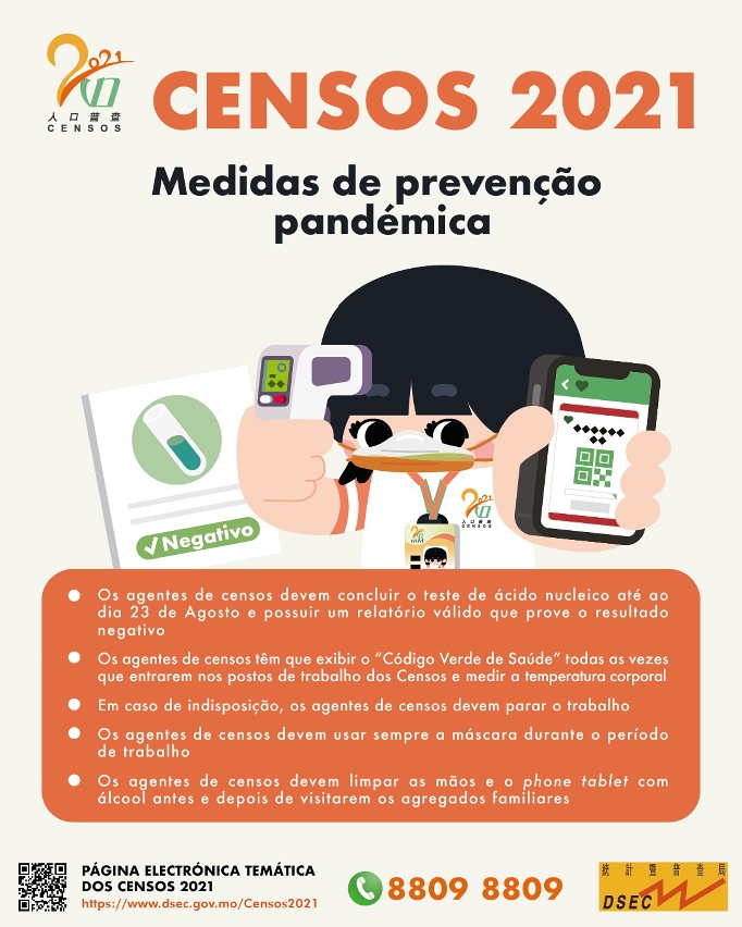 Censos 2021 - Medidas de prevenção pandémica