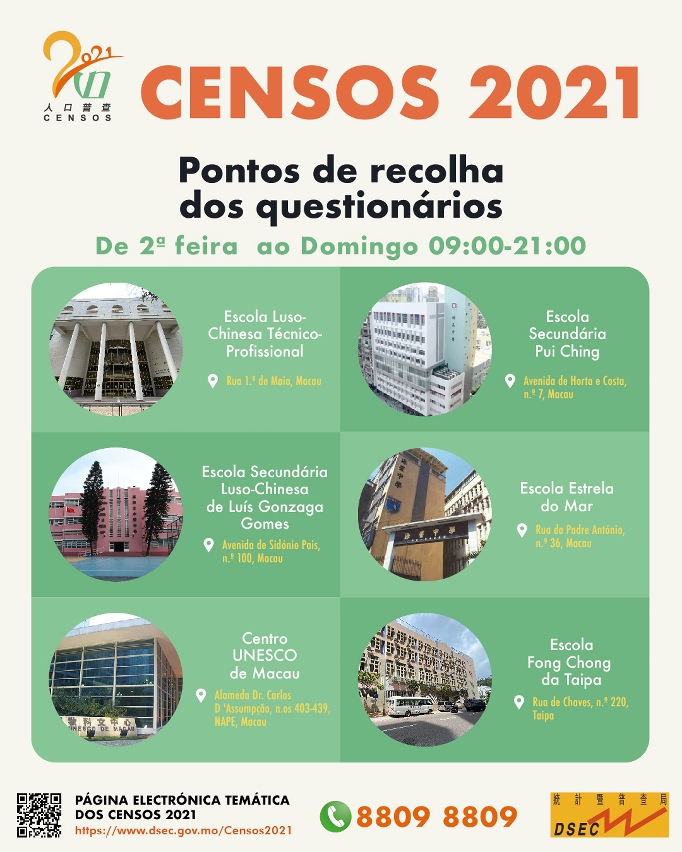 Censos 2021 - Pontos de recolha dos questionários