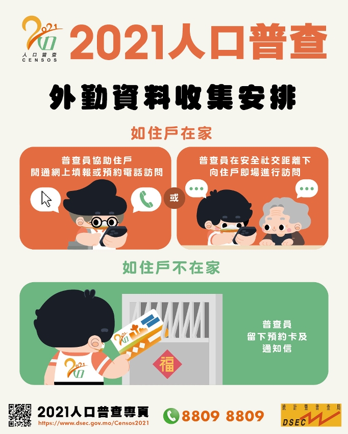 2021人口普查-外勤資料收集安排