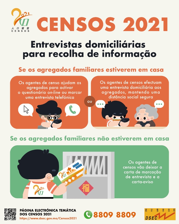 Censos 2021 - Entrevistas domiciliárias para recolha de informação