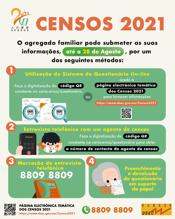 Censos 2021 - Métodos para o fornecimento de informação