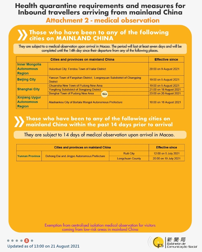 Health quarantine requirements and measures for inbound travellers of different identities. 