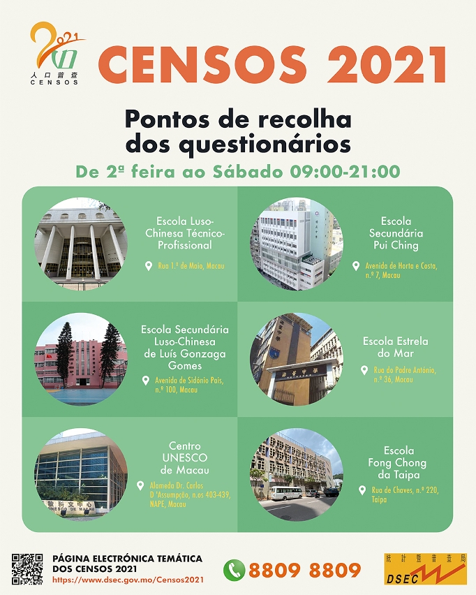 Censos 2021-Pontos de recolha dos questionários