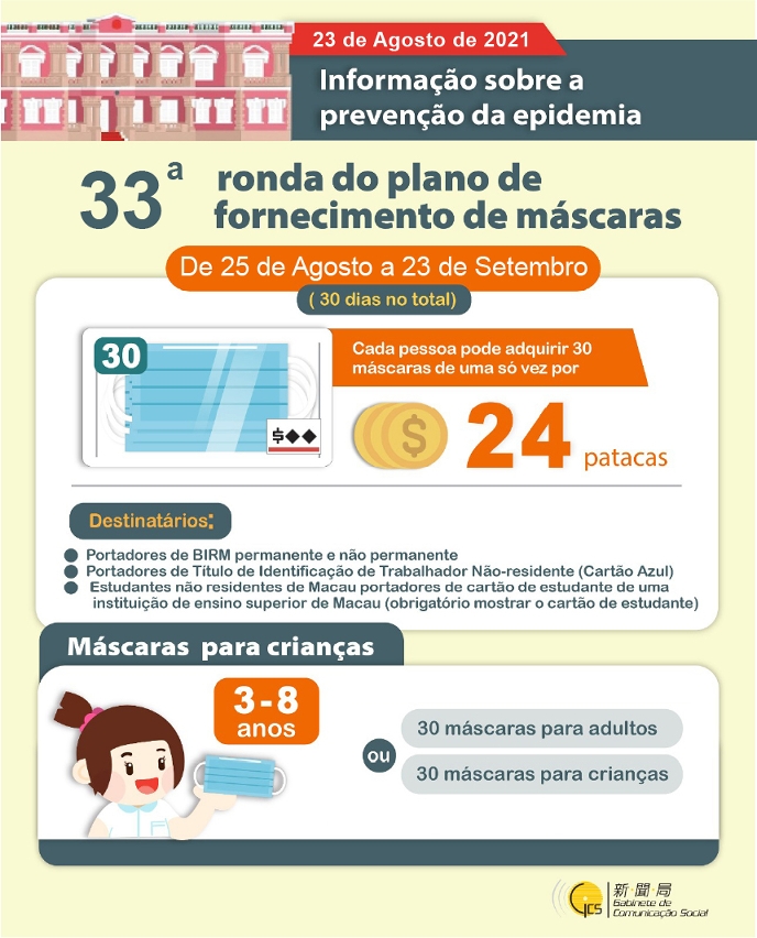 【Infografia】33ª ronda do plano de fornecimento de máscaras