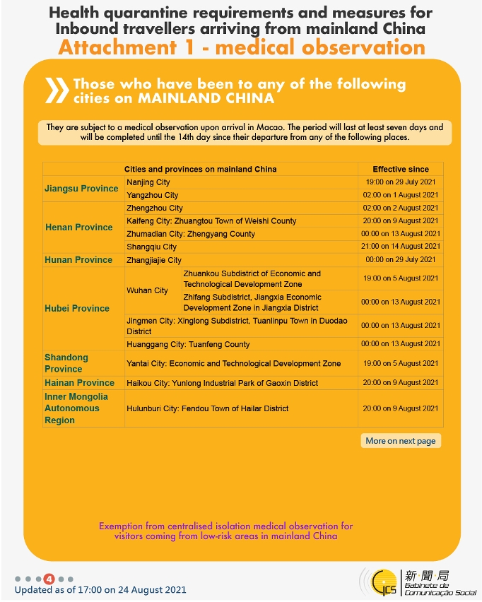 Health quarantine requirements and measures for inbound travellers of different identities.