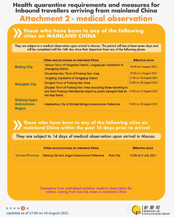 Health quarantine requirements and measures for inbound travellers of different identities.