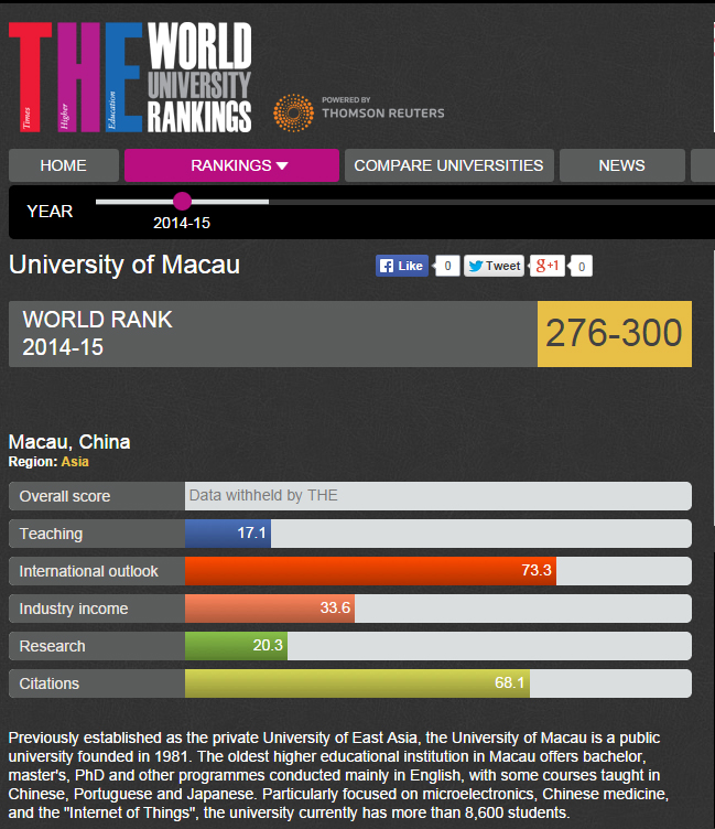 UM enters 300 world-top universities in Times Higher Education World University Rankings