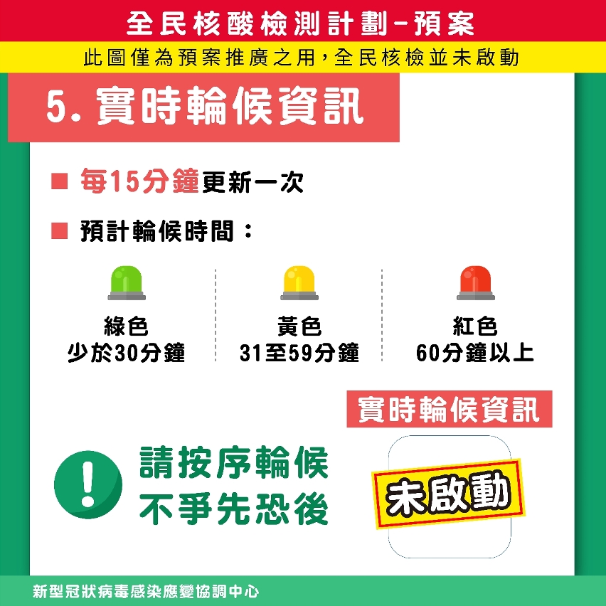 5. 全民核酸檢測計劃－預案