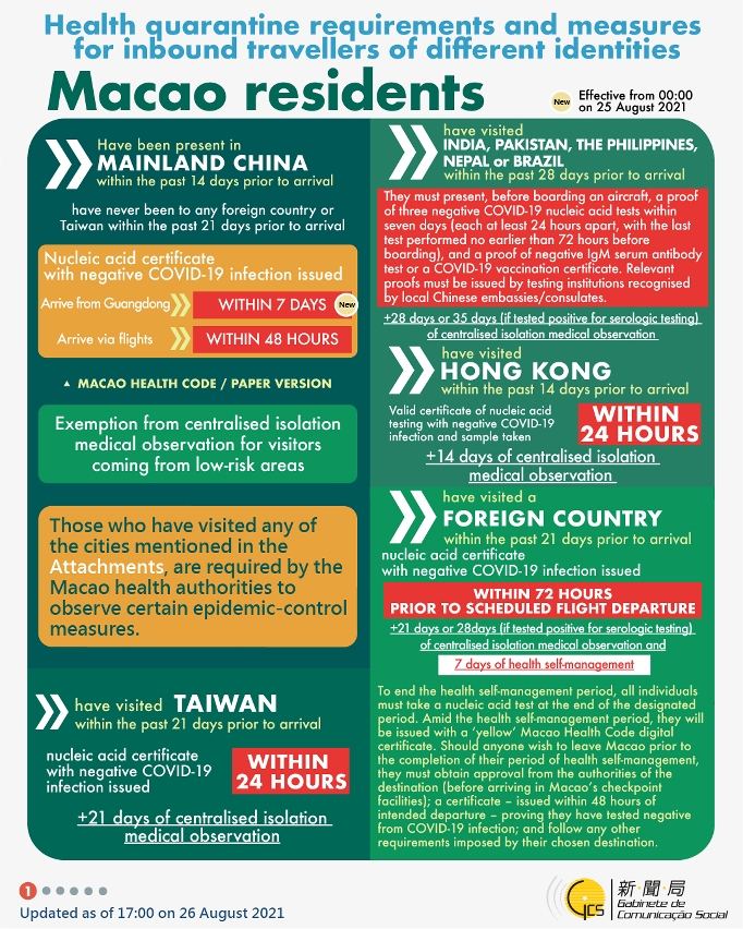 Health quarantine requirements and measures for inbound travellers of different identities.