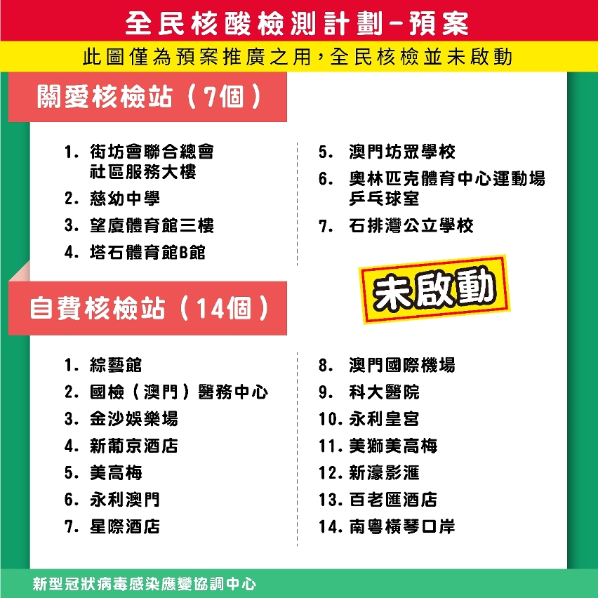 8. 全民核酸檢測計劃－預案