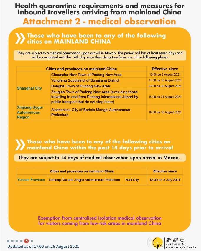 Health quarantine requirements and measures for inbound travellers of different identities.