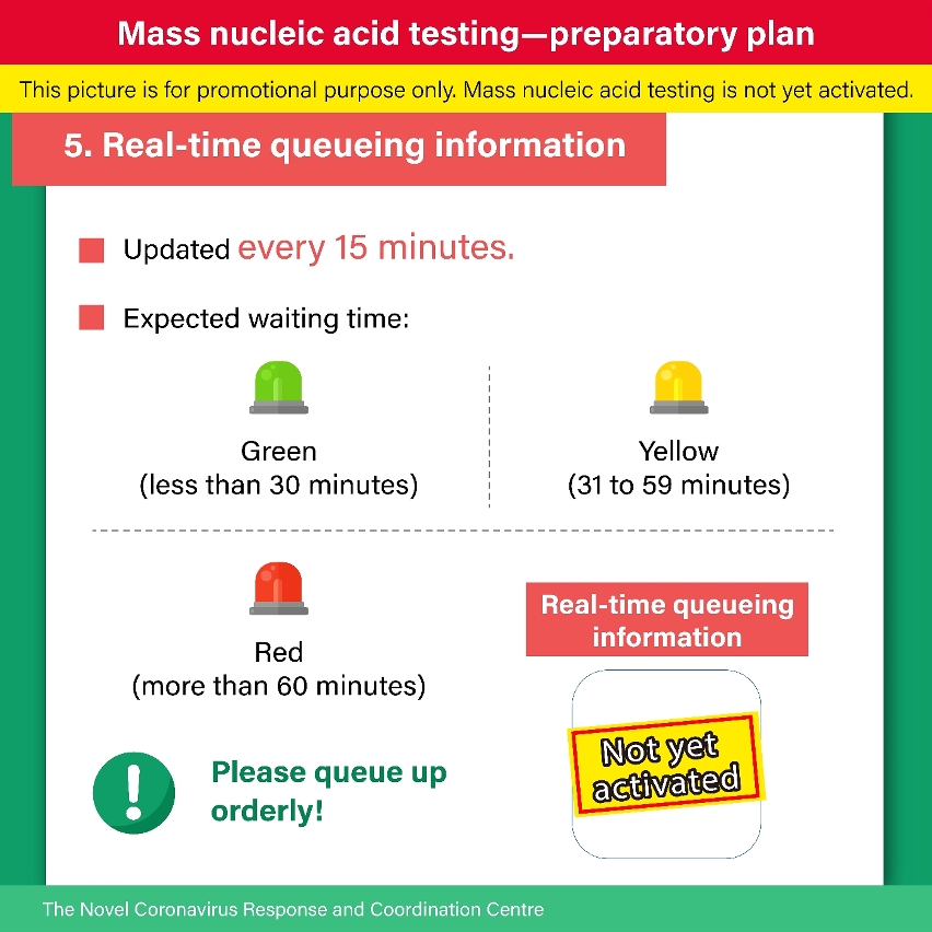 5. Mass nucleic acid testing-preparatory plan