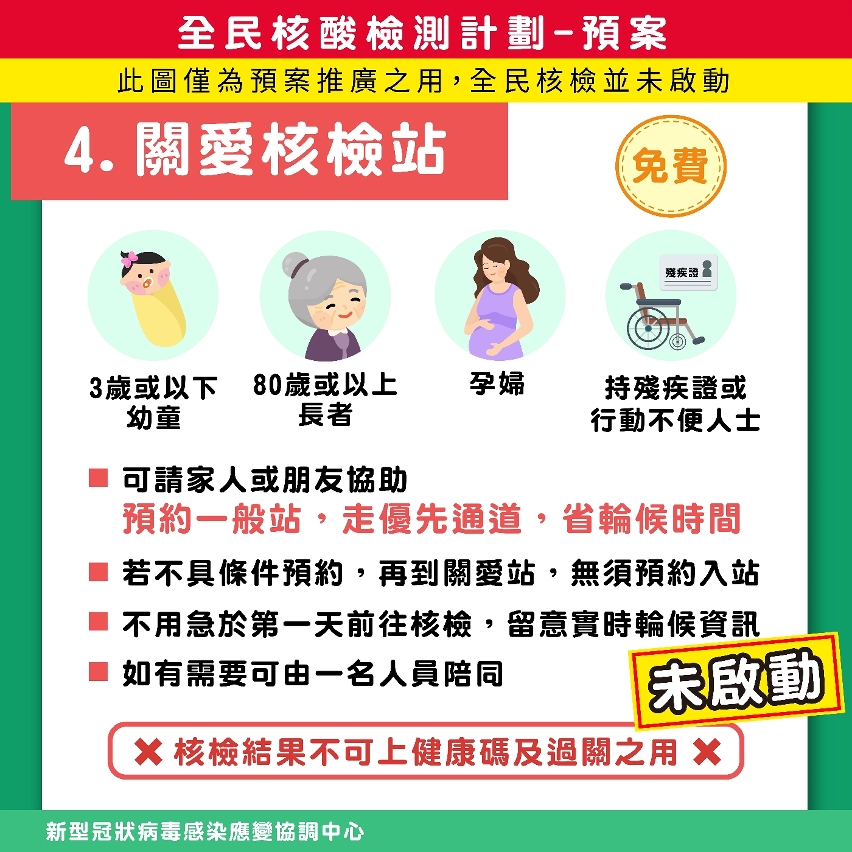 4. 全民核酸檢測計劃－預案