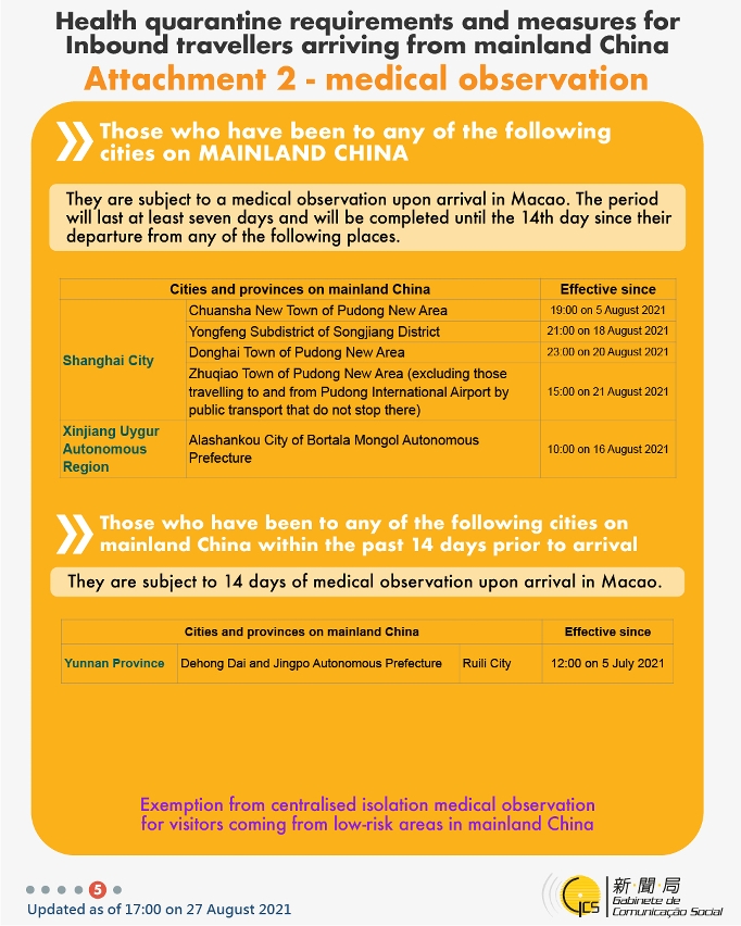 Health quarantine requirements and measures for inbound travellers of different identities.