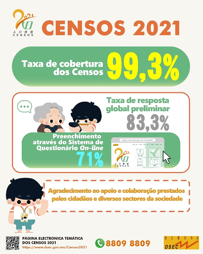 Censos 2021 - Taxa de cobertura dos censos