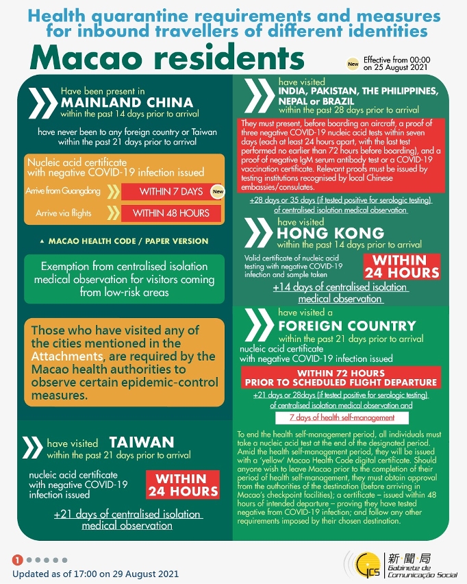 Health quarantine requirements and measures for inbound travellers of different identities. 