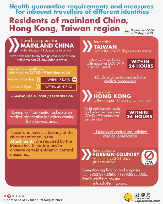 Health quarantine requirements and measures for inbound travellers of different identities. 