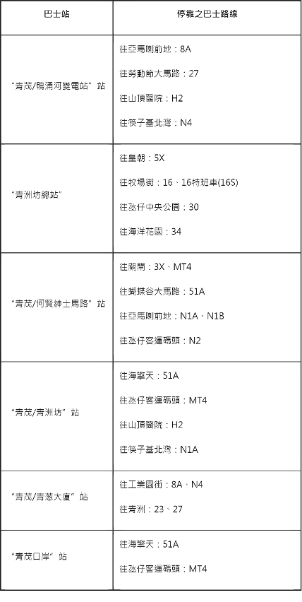 附表一：青茂口岸周邊巴士路線資料