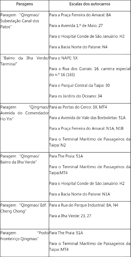 ANEXO - Tabela I: Carreiras de autocarros junto ao Posto Fronteiriço Qingmao