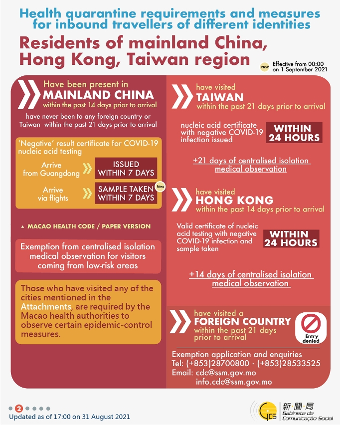 Health quarantine requirements and measures for inbound travellers of different identities.