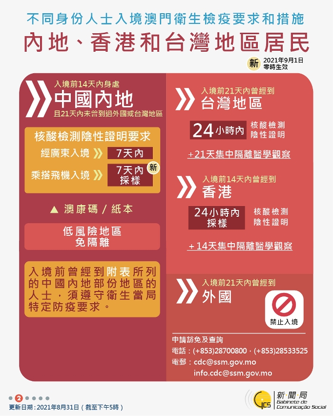 不同身份人士入境澳門衛生檢疫要求和措施