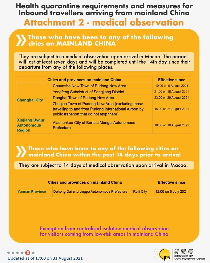 Health quarantine requirements and measures for inbound travellers of different identities.