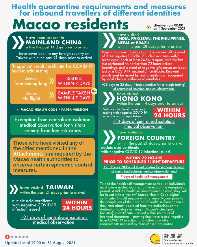 Health quarantine requirements and measures for inbound travellers of different identities.