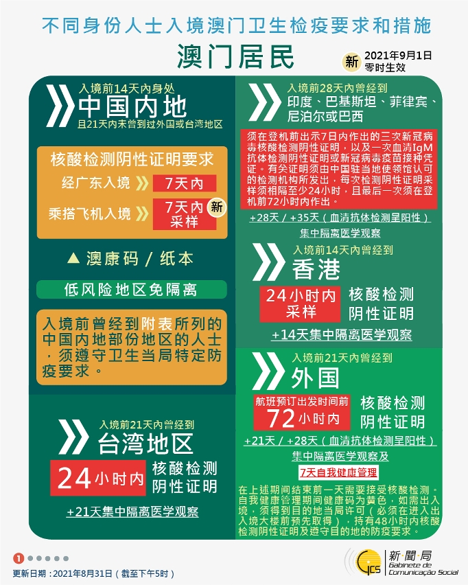 不同身份人士入境澳門衛生檢疫要求和措施