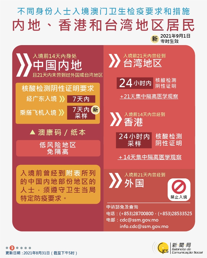 不同身份人士入境澳門衛生檢疫要求和措施