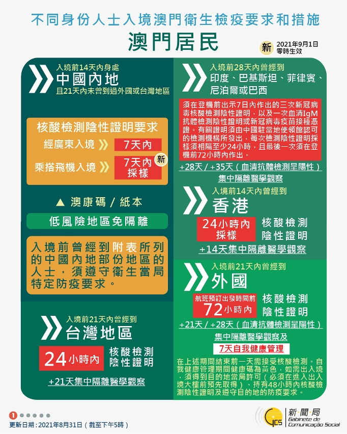 不同身份人士入境澳門衛生檢疫要求和措施