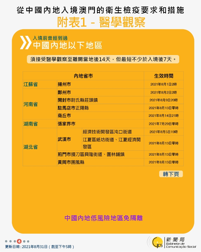不同身份人士入境澳門衛生檢疫要求和措施