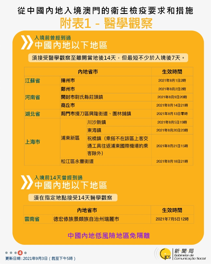不同身份人士入境澳門衛生檢疫要求和措施