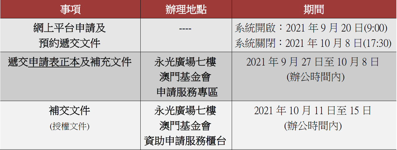 澳基會“2022年文化項目資助計劃”申請日程表