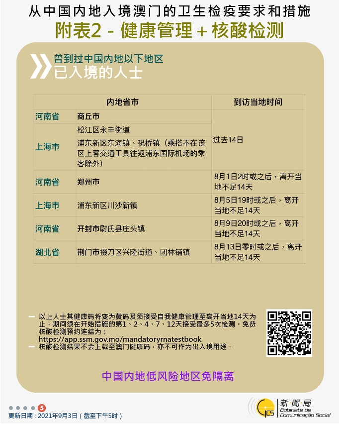不同身份人士入境澳門衛生檢疫要求和措施