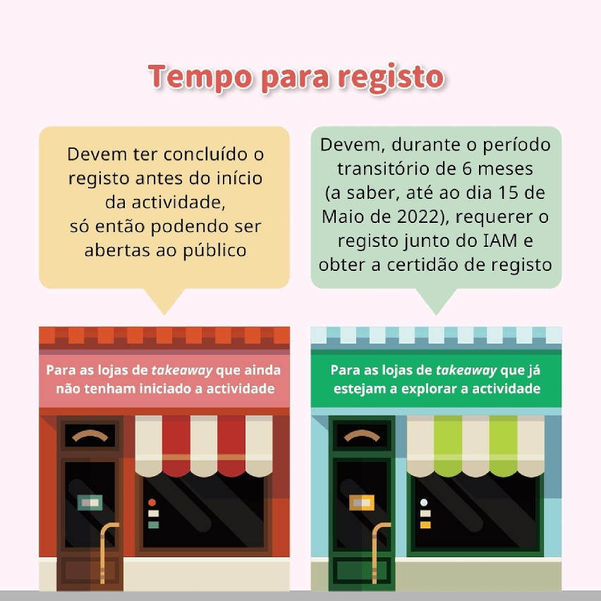 (Infografia) Regime de registo de estabelecimentos de actividades de takeaway