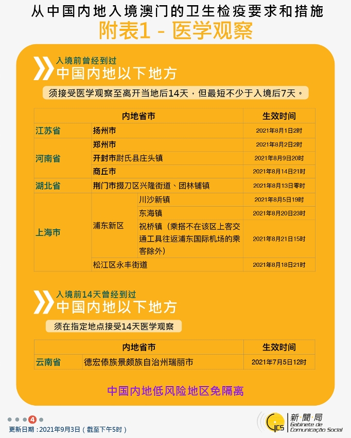 不同身份人士入境澳門衛生檢疫要求和措施