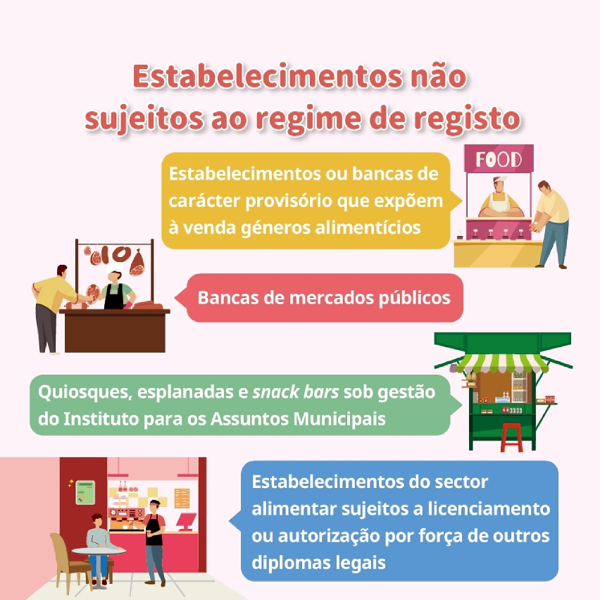 (Infografia) Regime de registo de estabelecimentos de actividades de takeaway