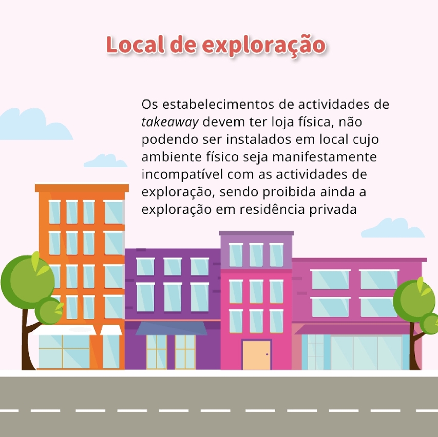 (Infografia) Regime de registo de estabelecimentos de actividades de takeaway