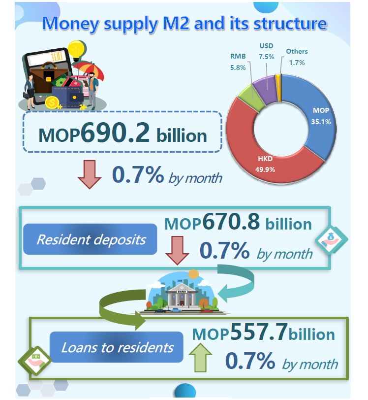 Monetary and financial statistics – July 2021