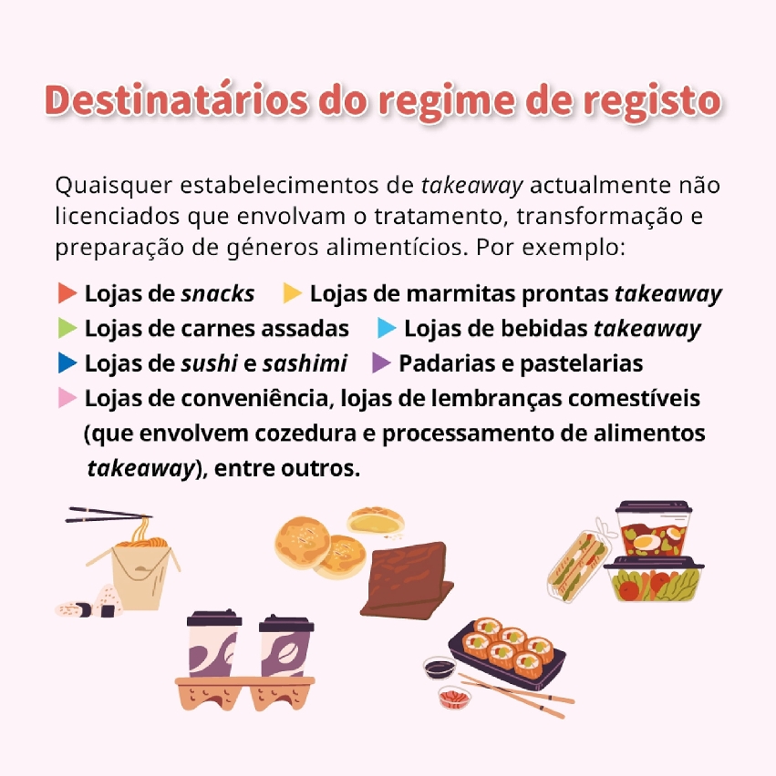 (Infografia) Regime de registo de estabelecimentos de actividades de takeaway