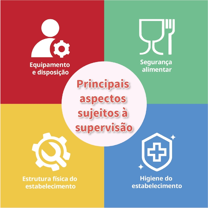 (Infografia) Regime de registo de estabelecimentos de actividades de takeaway