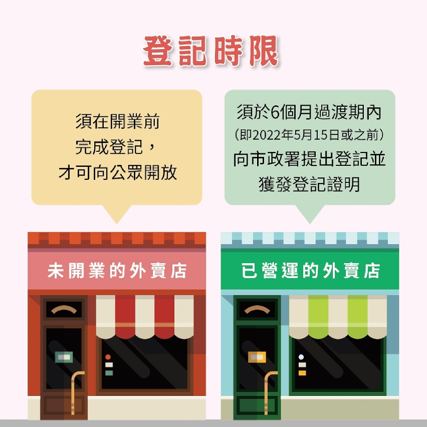 第30/2021號行政法規《外賣食品活動場所的登記制度》圖文包