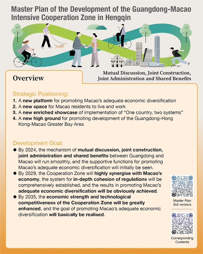 2. Master Plan of the Development of the Guangdong-Macao Intensive Cooperation Zone in Hengqin – Overview