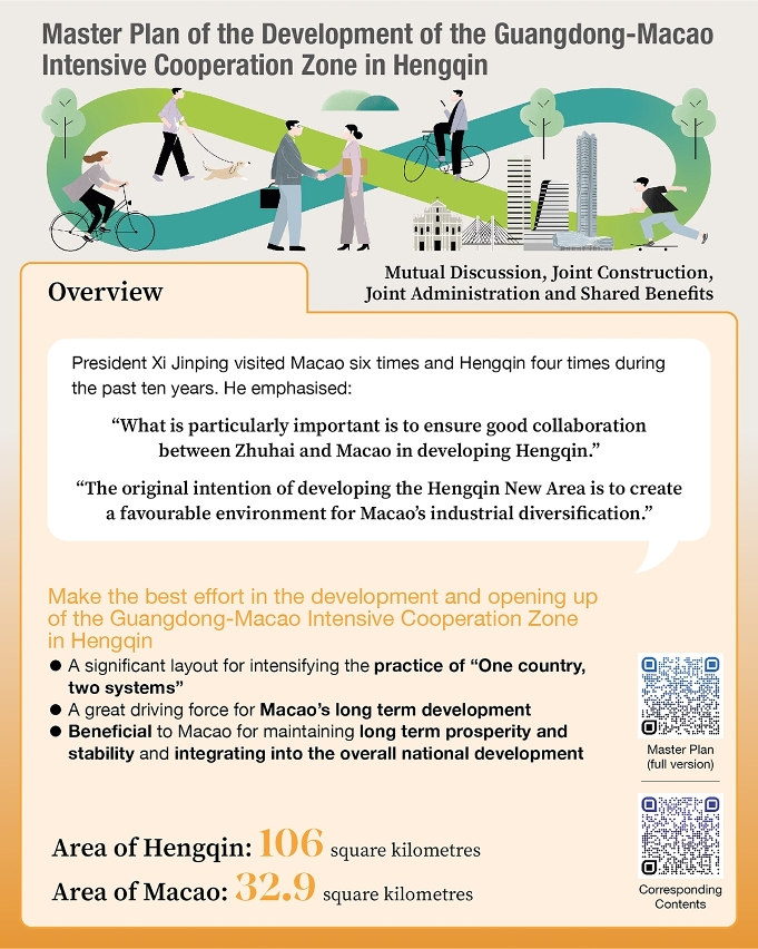 1. Master Plan of the Development of the Guangdong-Macao Intensive Cooperation Zone in Hengqin – Overview