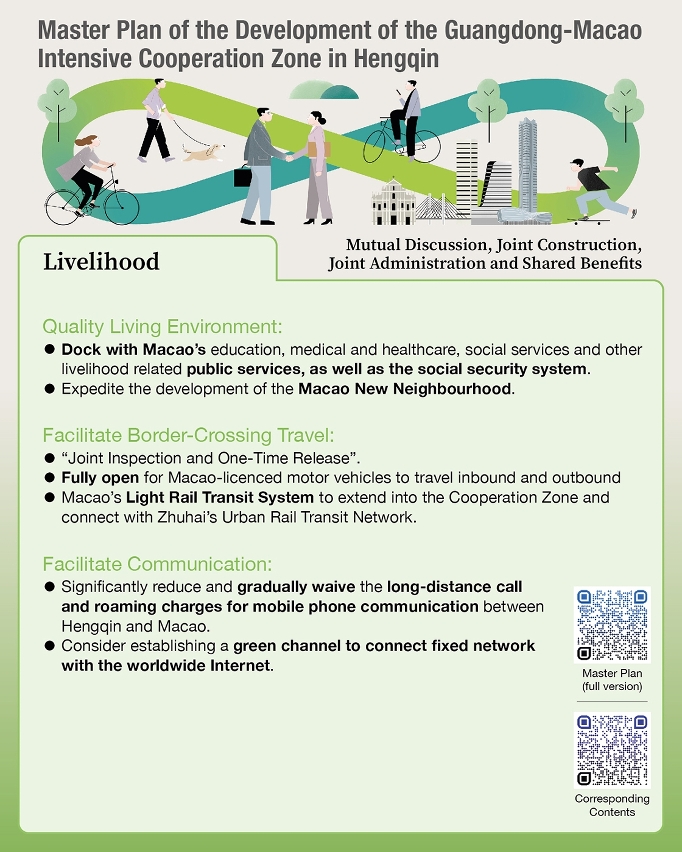 5. Master Plan of the Development of the Guangdong-Macao Intensive Cooperation Zone in Hengqin – Livelihood