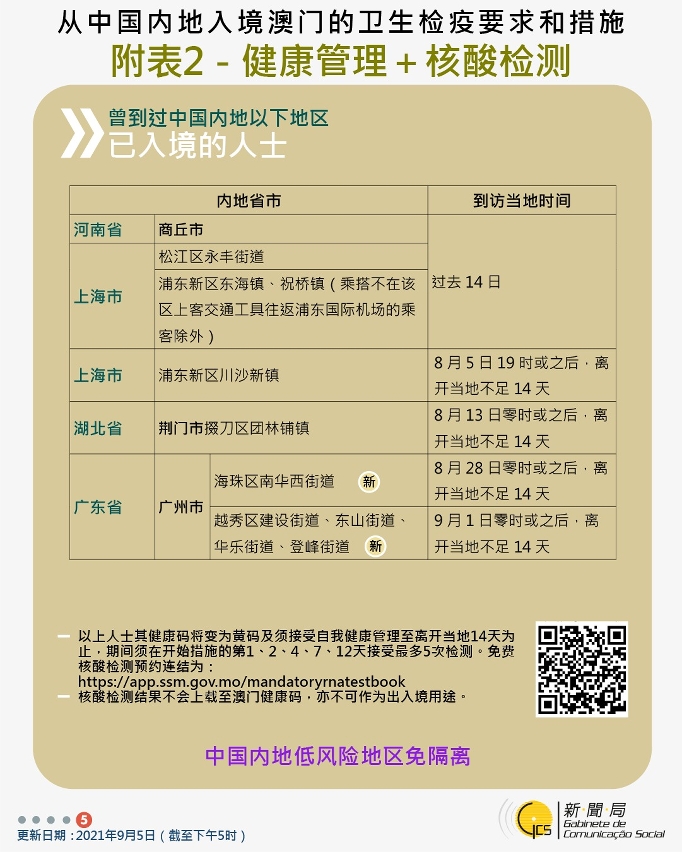 不同身份人士入境澳門衛生檢疫要求和措施