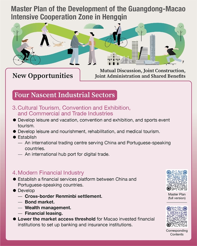 7. Master Plan of the Development of the Guangdong-Macao Intensive Cooperation Zone in Hengqin – New Opportunities
