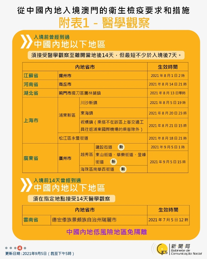 不同身份人士入境澳門衛生檢疫要求和措施