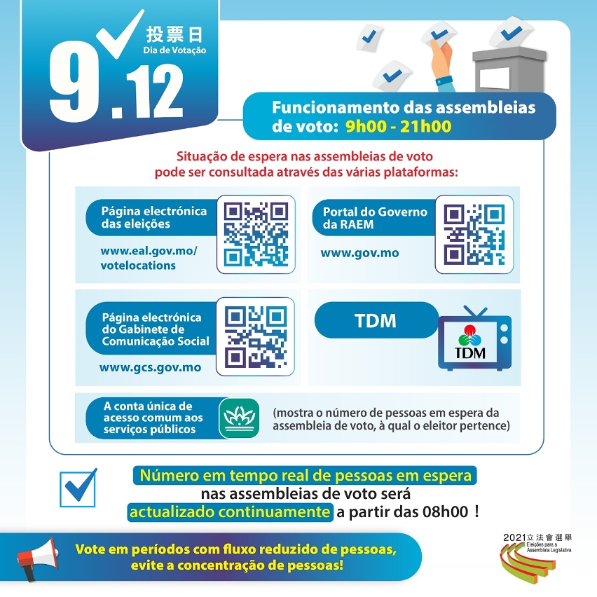 Consultar a "Situação de espera das assembleias de voto" através de vários meios